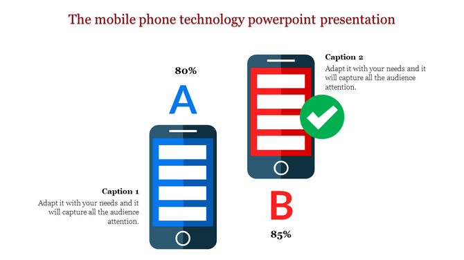 Two smartphone tech graphics labeled A and B, with 80% and 85% respectively, showing a green check mark next to phone.