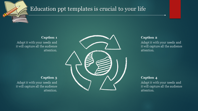 Slide with a green background, featuring sketched arrows forming a cycle around a globe, and four captions placed around it.