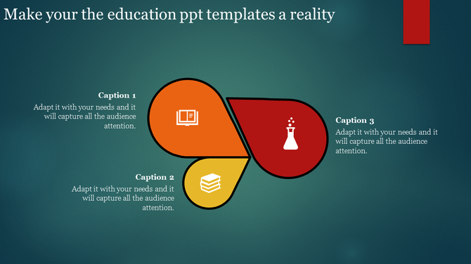Educational slide with a dark green background, featuring three droplet shapes in orange, yellow, and red, with icons.