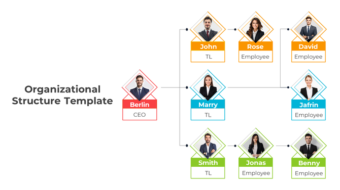 Organizational structure template showing a CEO at the top with team leaders and employees below, illustrated with photos.