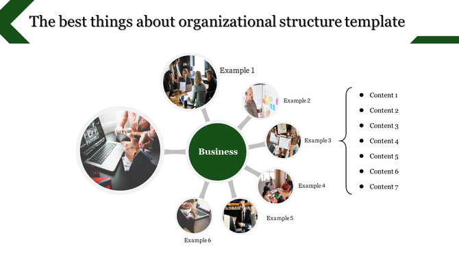 Organizational structure slide showing a central Business section with surrounding images of team meetings, work, and laptop.