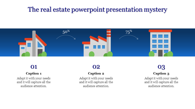 Real estate PPT slide depicting three stages of property development residential, industrial, and commercial with captions.