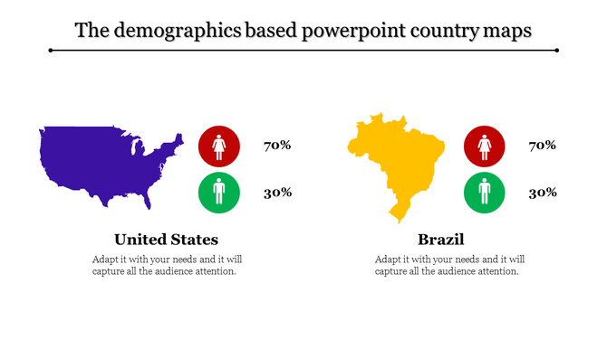 Demographics based PPT slide featuring maps of the United States and Brazil with gender distribution icons and percentages.