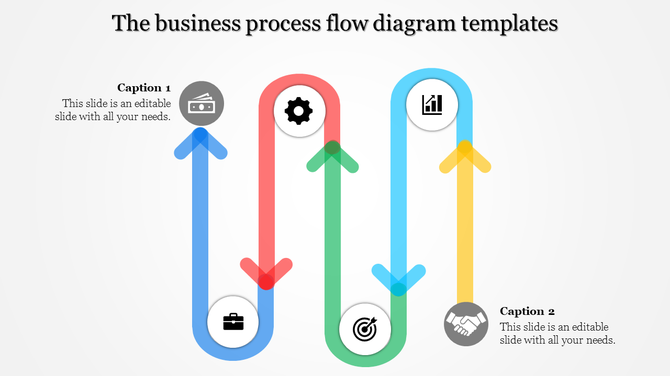 Business process flow diagram with colorful curved arrows, icons for strategy, and captioned areas.