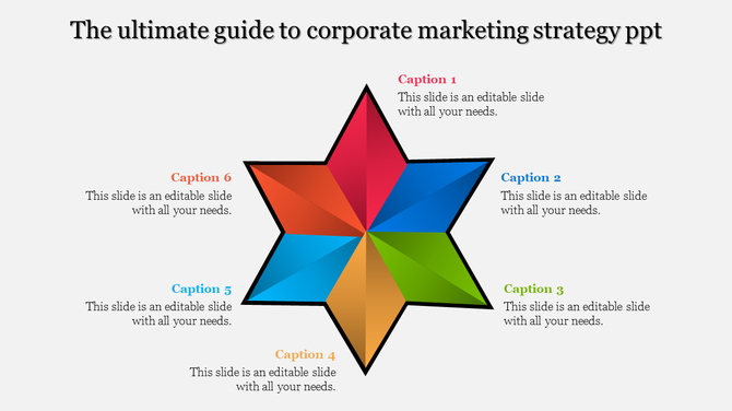 Corporate slide with a star shaped diagram with six colored points, each labeled with a brief description.