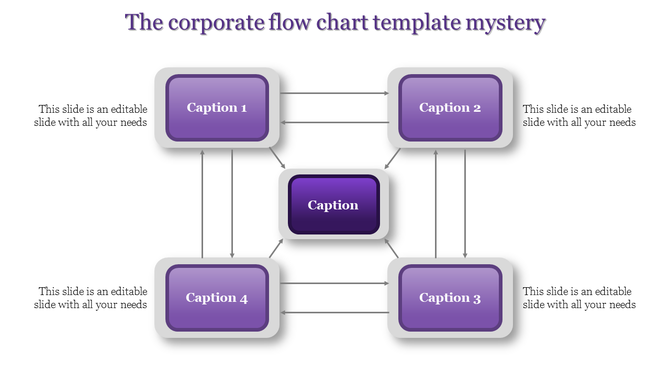 Flowchart layout with purple gradient rectangular blocks connected by arrows on a white background.