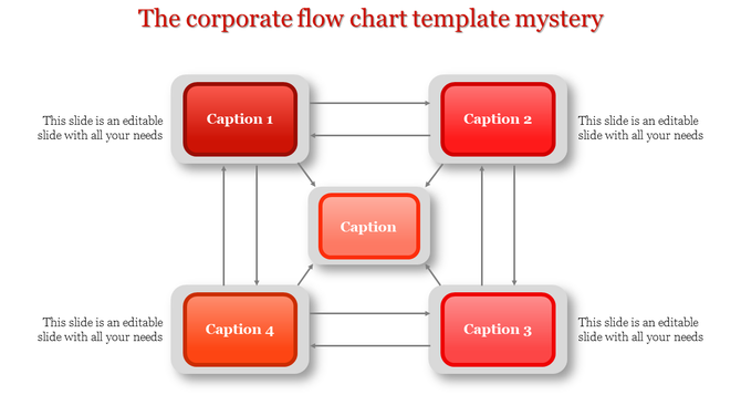 Flowchart layout with red gradient rectangular blocks connected by arrows on a white background.