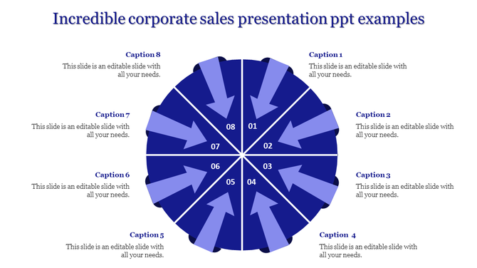 Corporate-themed circular diagram in blue with outward arrows and eight labeled segments, surrounded by text captions.