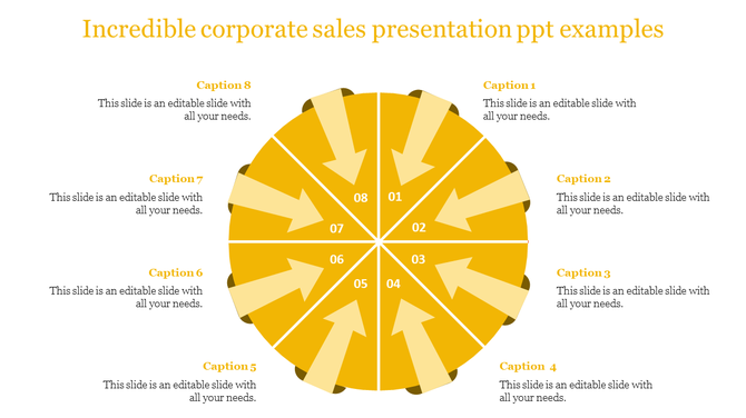 Corporate slide featuring a circular chart with radial yellow arrows labeled from 01 to 08 and descriptive captions.
