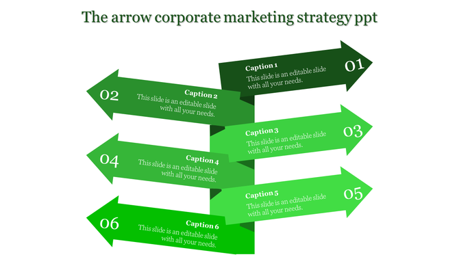 PowerPoint slide for corporate marketing strategy with six green arrows pointing forward, each containing captions.