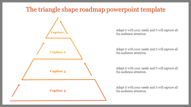 Triangle-shaped infographic with four segments, each labeled with four captions, and arrows pointing upward between sections.