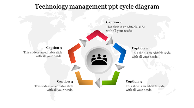 Slide featuring a pentagonal process diagram with arrows in red, blue, green, yellow, and orange, surrounding an icon.