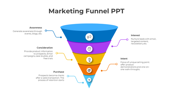 Marketing funnel diagram slide with four colored stages awareness, consideration, interest, and purchase with icons.