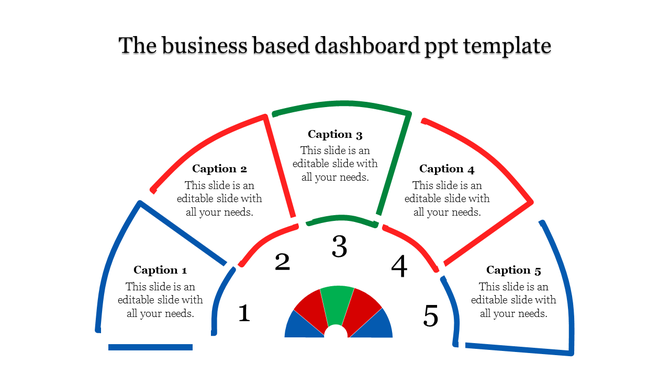 Dashboard slide showcasing a semi circular layout with five numbered segments in blue, red, and green, each with captions.