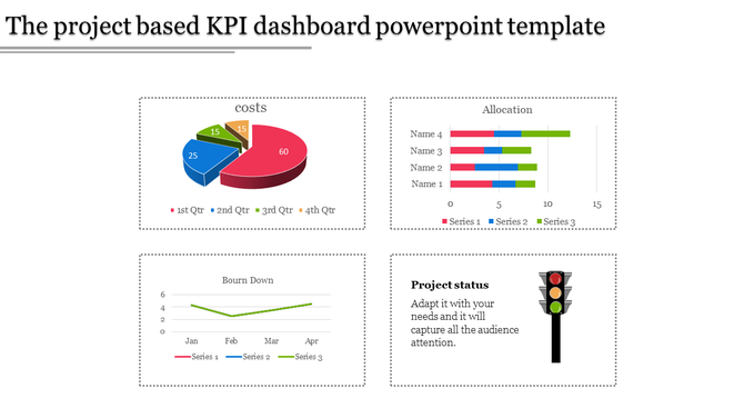 KPI dashboard PowerPoint slide featuring a pie chart, bar chart, line graph, and traffic light symbol.