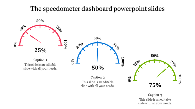 Speedometer dashboard PowerPoint slides showing three colored gauges with 25, 50, and 75 percent progress with captions.
