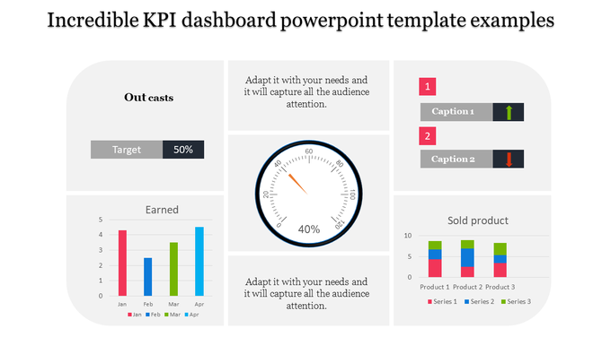 KPI dashboard layout with bar charts, a gauge, captions, and target metrics on light gray background, organized in sections.