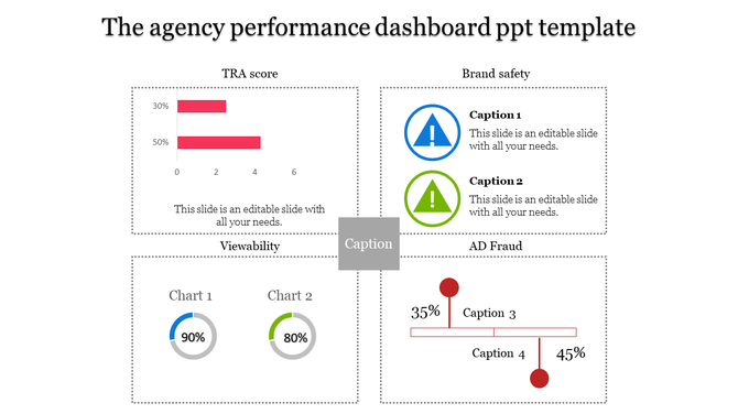 Infographic layout featuring bar graph, warning symbols, circular charts, and percentage data for agency performance.