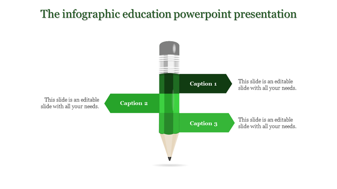 Infographic with a pencil in the center and three green arrow shaped captions pointing outward on a white background.