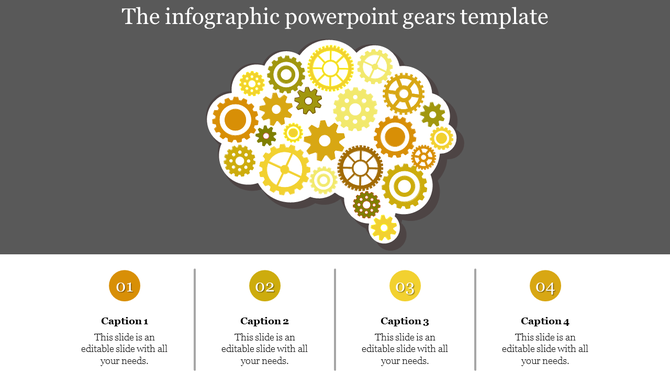 Infographic featuring a brain outline filled with gears in orange and yellow, with numbered captions at the bottom.