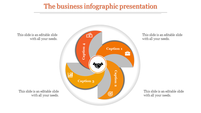 Circular infographic with four orange and gray sections arranged around a handshake icon, each section labeled with captions.