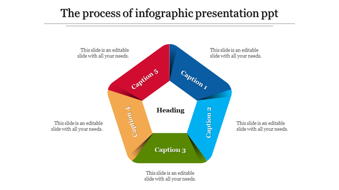Colorful pentagon infographic with red, blue, teal, green, and yellow sections surrounding a central heading.
