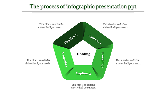 A green infographic PowerPoint template featuring a pentagon with five sections and a central heading.