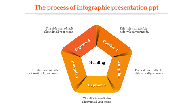 Pentagon shaped infographic with gradient orange sections and a central heading, surrounded by text on a white background.