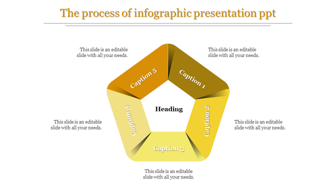 A process diagram in a PowerPoint infographic template with five sections, each labeled for content.