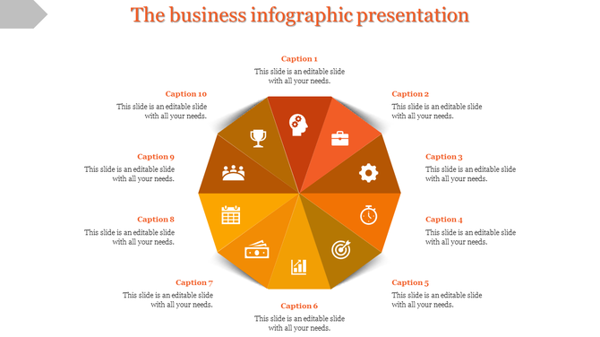 Circular orange infographic divided into 10 segments with icons in each section and captions surrounding the layout.