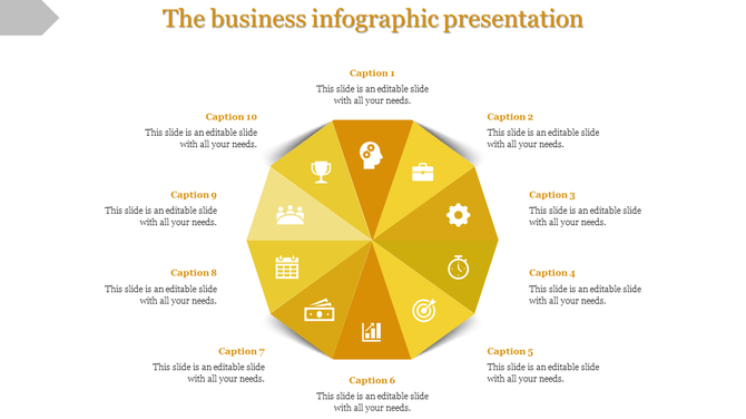 Circular yellow infographic divided into 10 segments with icons in each section and captions surrounding the layout.