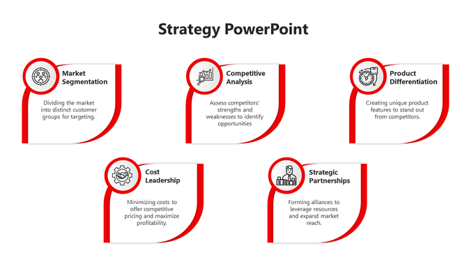 Slide with strategy components in curved rectangles with red borders, detailing key concepts and associated icons.