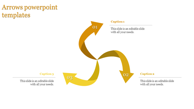 Three arrow infographic in yellow with a swirling design and captions arranged around it.