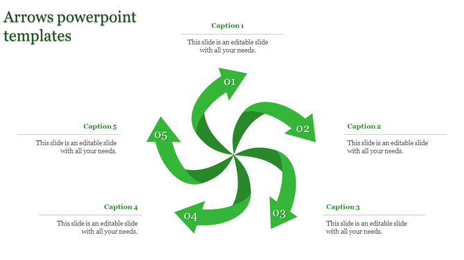 Circular green arrows in a spiral pattern, numbered 01 to 05, surrounded by captions for PowerPoint process visualizations.