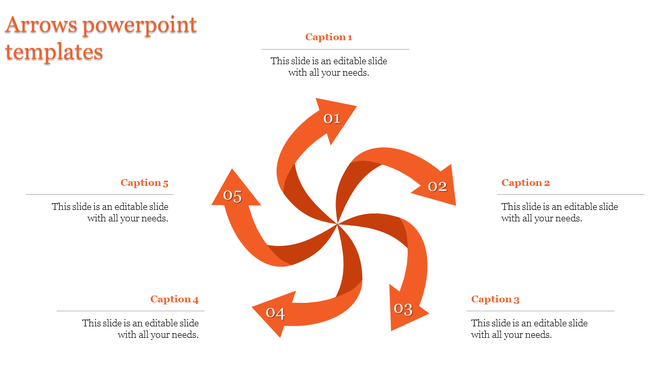Circular infographic with five curved orange arrows forming a swirl and captions placed around the layout.