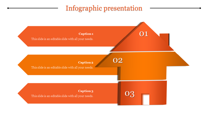 Orange infographic with four arrows forming a house shape, labeled 01 to 04, with captions for each section.