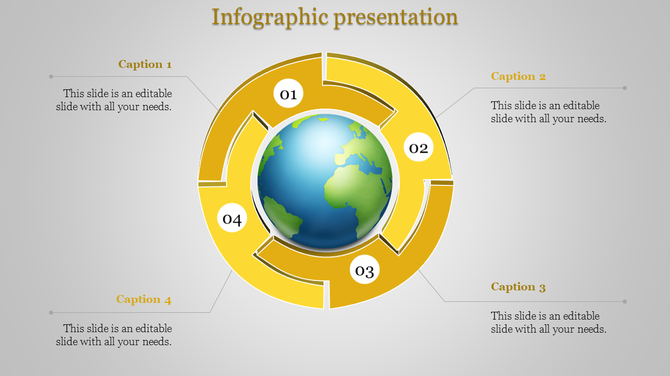 Infographic slide featuring a globe surrounded by a golden circular flow chart with four sections.