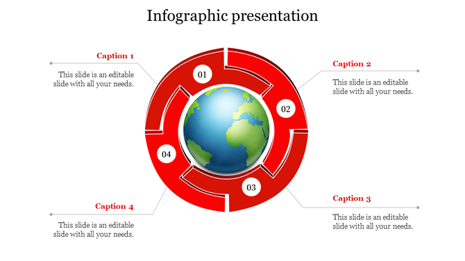 Circular red infographic with four numbered sections surrounding a globe at the center, connected to captions.