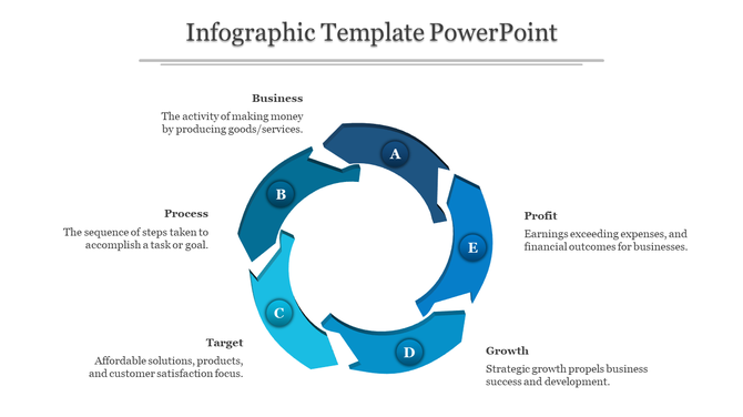 Circular infographic with five blue segmented arrows labeled A to E, surrounded by text on a white background.