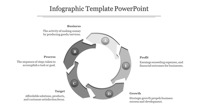 Business cycle infographic with a circular flow of five arrows, each to a business factor such as growth and process.