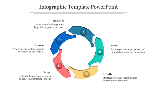 Circular infographic template highlighting six business elements Business, Process, Target, Growth, Profit, and Success.