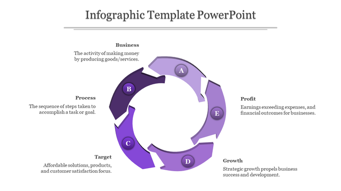 Infographic features a purple circular design with segments A to E and descriptive labels placed around the diagram.
