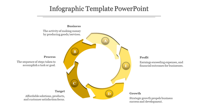 Infographic slide featuring a multi-hued gold loop labeled A–E, arranged in a circular design placed in white background.
