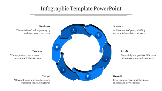 Circular infographic in blue with six labeled segments A to F, surrounded by descriptive business related terms.