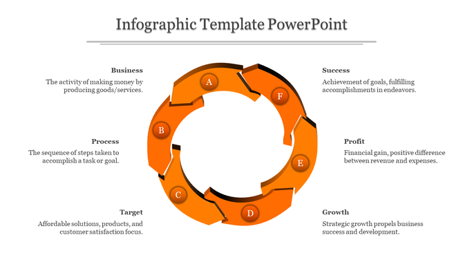 Dynamic orange circular design with segmented arrows labeled A to F, and explanatory text around the layout.