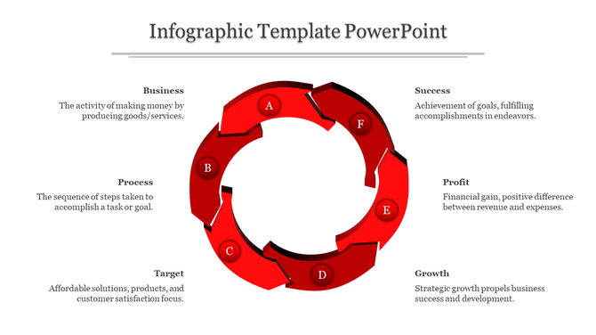 Red circular infographic slide illustrating six interconnected business elements from Business to Success.