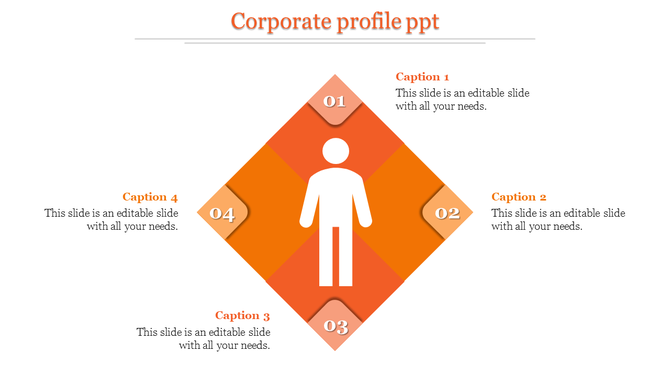 Corporate themed infographic with a central person icon inside an orange diamond, segmented into four parts.