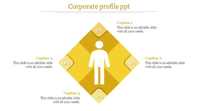 Corporate themed infographic with a central figure inside a yellow diamond, segmented into four parts with numbered sections.