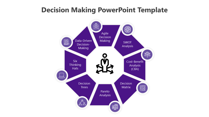 Purple polygon diagram displaying eight decision making methods, with an icon at the center surrounded by labeled segments.