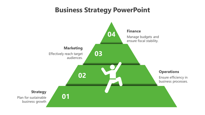 Green pyramid showcasing business strategy PowerPoint template with Strategy, Operations, Marketing, and Finance.